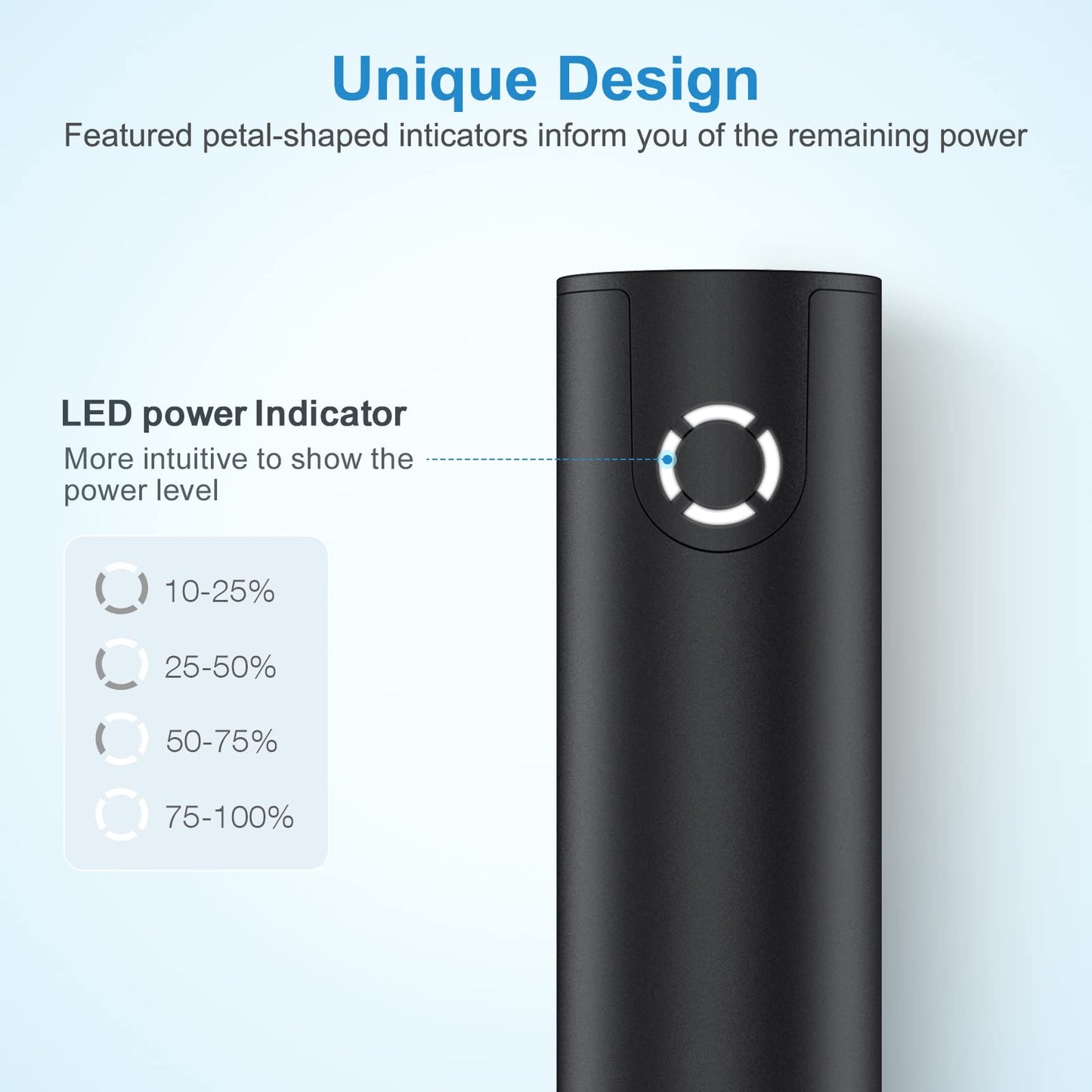 EnergyQC 5000 Fast Charging Power Bank
